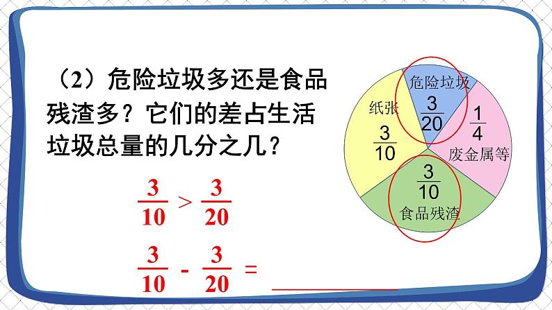 人教版五年级下册-第六单元-异分母分数加、减法-第1课时 异分母分数加、减法（1）【课件】第4页