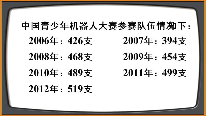 人教版数学五年级下册-第七单元第1课时 单式折线统计图【课件】第3页