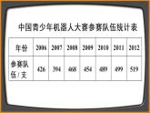 人教版数学五年级下册-第七单元第1课时 单式折线统计图【课件】