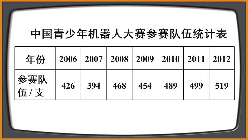 人教版数学五年级下册-第七单元第1课时 单式折线统计图【课件】第4页