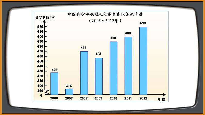 人教版数学五年级下册-第七单元第1课时 单式折线统计图【课件】第5页