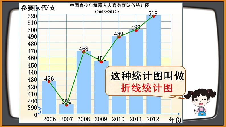 人教版数学五年级下册-第七单元第1课时 单式折线统计图【课件】第7页