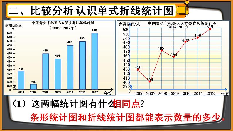 人教版数学五年级下册-第七单元第1课时 单式折线统计图【课件】第8页