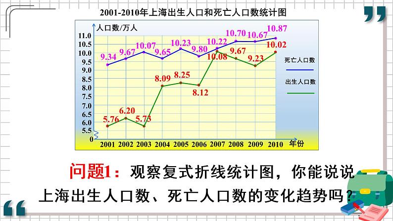 人教版数学五年级下册-第七单元第2课时 复式折线统计图【课件】06