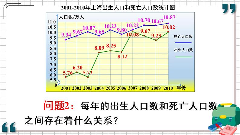 人教版数学五年级下册-第七单元第2课时 复式折线统计图【课件】07