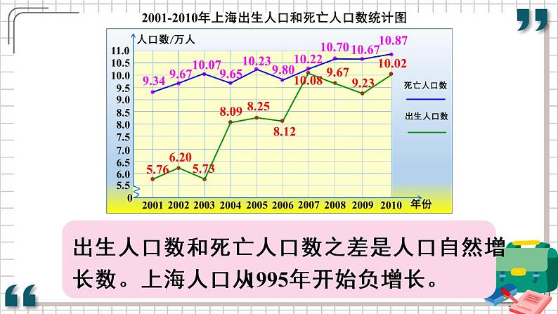 人教版数学五年级下册-第七单元第2课时 复式折线统计图【课件】08