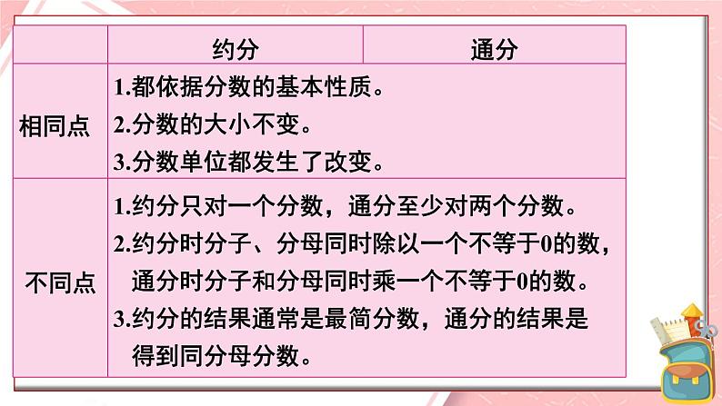 人教版数学五年级下册-总复习-第2课时数与代数（2)【课件】08