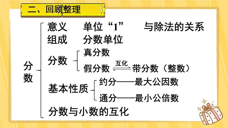 人教版五年级下册-第四单元- 分数的意义和性质 - 整理和复习【课件】03