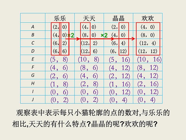 北师大版数学六下  可爱的小猫（课件）第3页