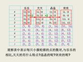 北师大版数学六下  可爱的小猫ppt课件（送教案+练习）