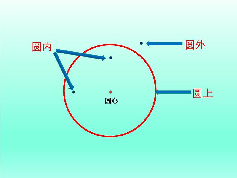 冀教版数学六年级上册 一 圆和扇形_认识圆(1)课件第5页