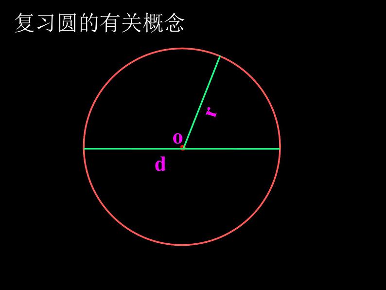 冀教版数学六年级上册 四 圆的面积(1)课件第3页