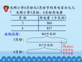 冀教版数学六年级上册 五 百分数的应用-一般应用问题-第一课时_课件