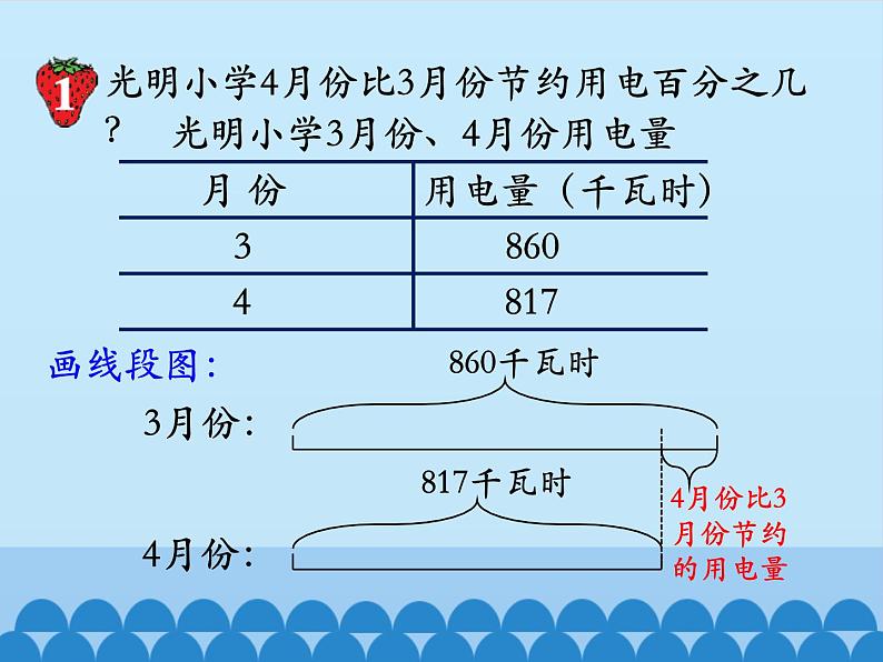 冀教版数学六年级上册 五 百分数的应用-一般应用问题-第一课时_课件第3页