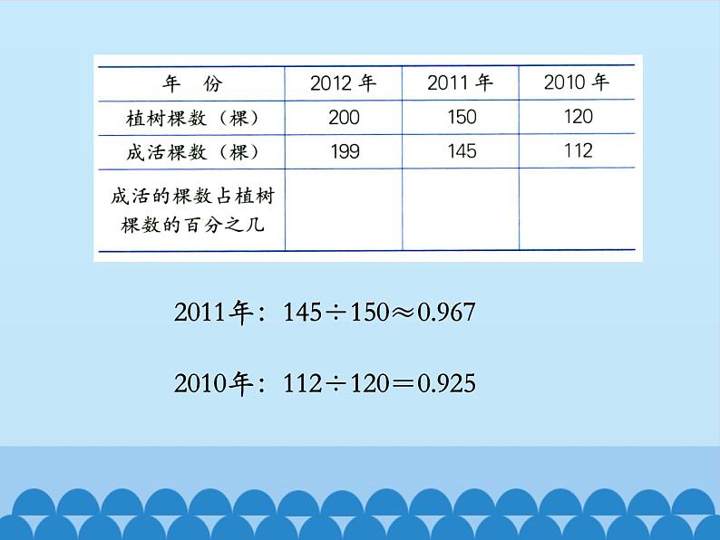 冀教版数学六年级上册 三 百分数-求百分数-第一课时_课件第5页