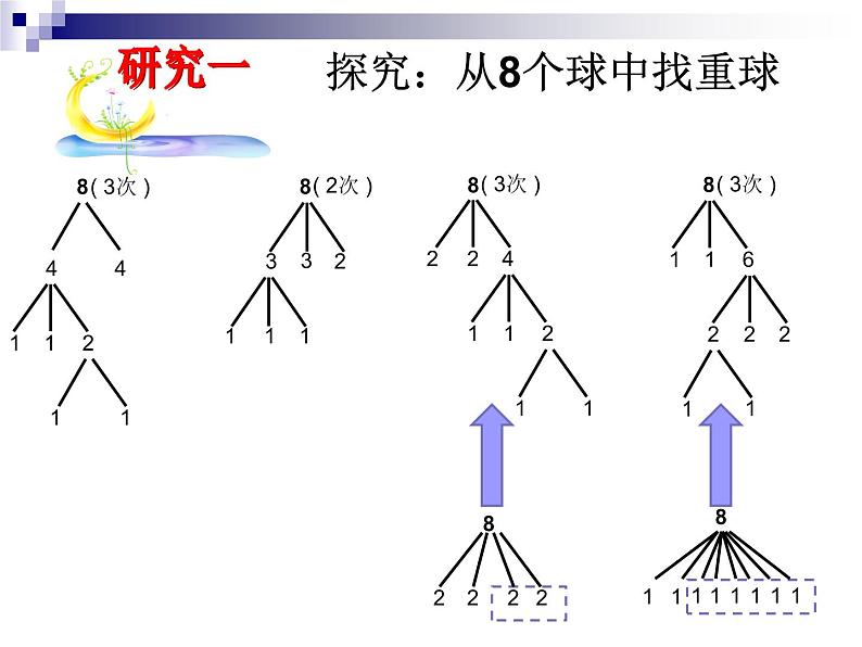 冀教版数学六年级上册 八 探索乐园-找次品课件05