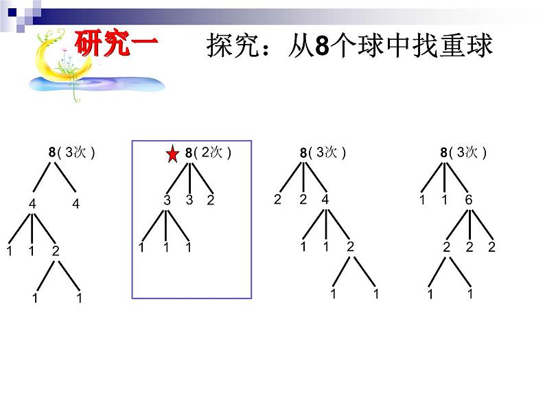 冀教版数学六年级上册 八 探索乐园-找次品课件06