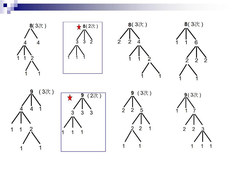 冀教版数学六年级上册 八 探索乐园-找次品课件08