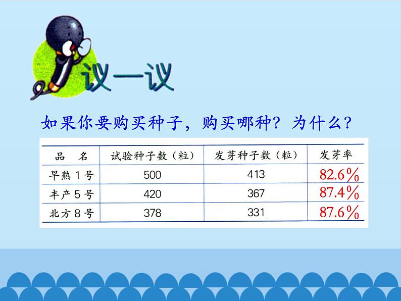 冀教版数学六年级上册 三 百分数-求百分数-第二课时_课件第6页