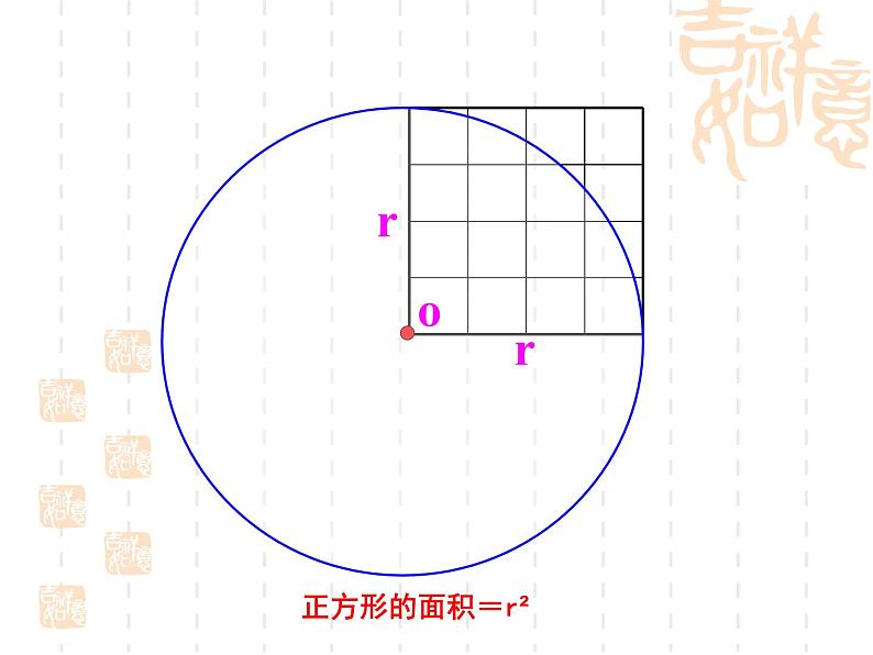 冀教版数学六年级上册 四 圆的面积(2)课件第2页