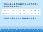 冀教版数学六年级上册 七 扇形统计图-第三课时_课件