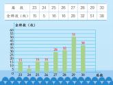 冀教版数学六年级上册 七 扇形统计图-第三课时_课件