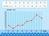 冀教版数学六年级上册 七 扇形统计图-第三课时_课件