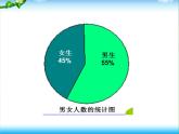 冀教版数学六年级上册 七 认识扇形统计图课件