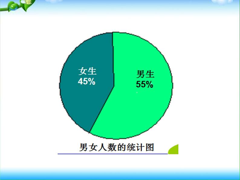 冀教版数学六年级上册 七 认识扇形统计图课件04