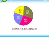 冀教版数学六年级上册 七 认识扇形统计图课件