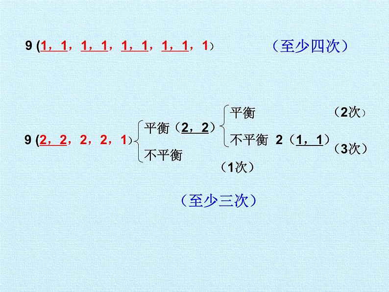 冀教版数学六年级上册 八 探索乐园 复习课件06