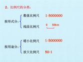 冀教版数学六年级上册 六 比例尺 复习课件