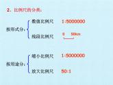 冀教版数学六年级上册 六 比例尺 复习课件