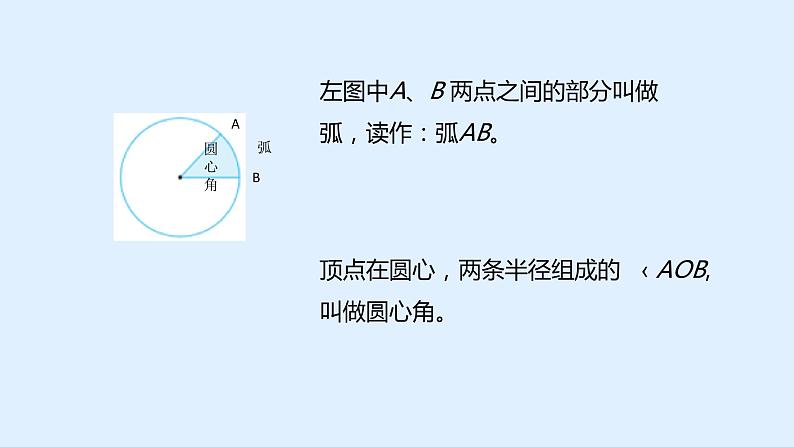 冀教版数学六年级上册 一 圆和扇形_认识扇形课件05