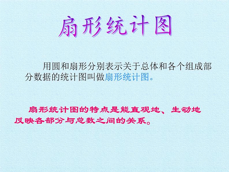 冀教版数学六年级上册 七 扇形统计图 复习课件02