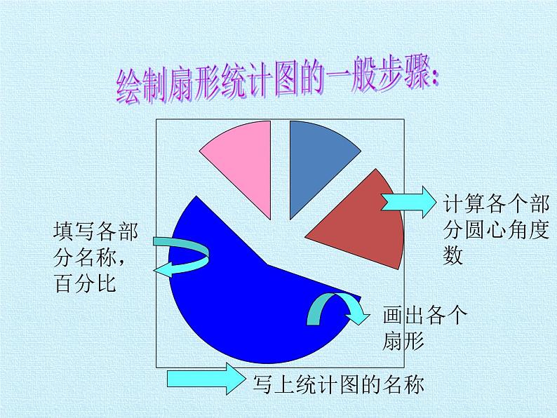 冀教版数学六年级上册 七 扇形统计图 复习课件04