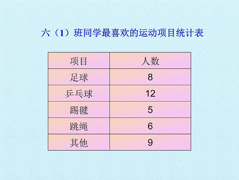 冀教版数学六年级上册 七 扇形统计图 复习课件08