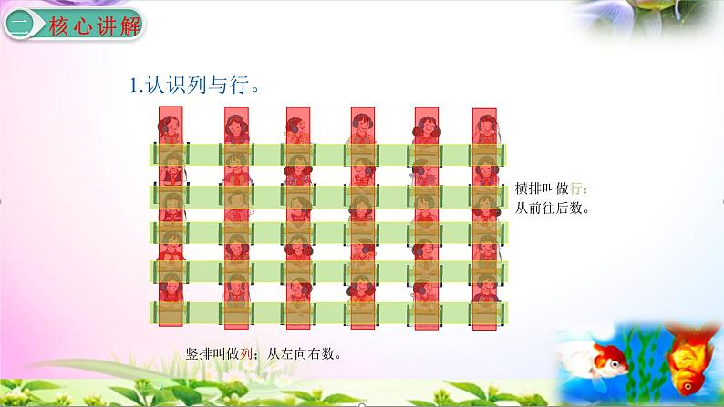 部编人教版五年级上册数学2.1位置（一）讲解视频+课本习题讲解+考点+PPT课件【易懂通课堂】05