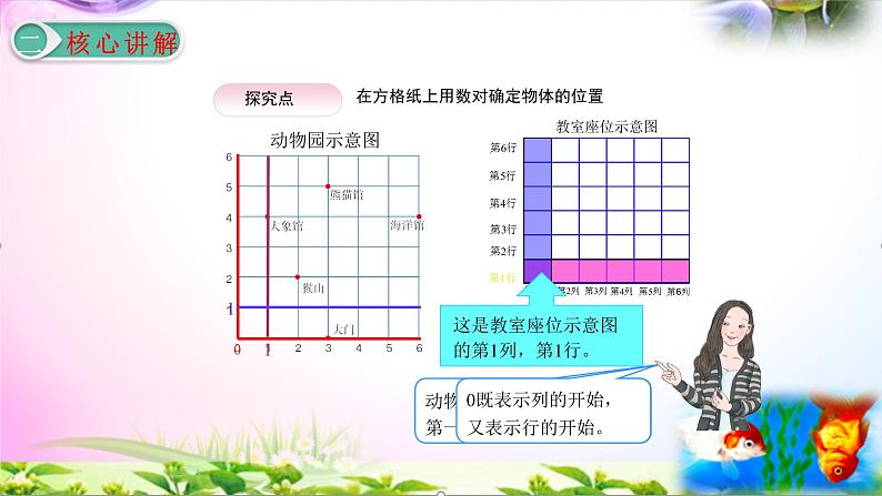 部编人教版五年级上册数学2.2位置（二）讲解视频+课本习题讲解+考点+PPT课件【易懂通课堂】第4页
