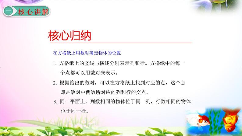 部编人教版五年级上册数学2.2位置（二）讲解视频+课本习题讲解+考点+PPT课件【易懂通课堂】第7页