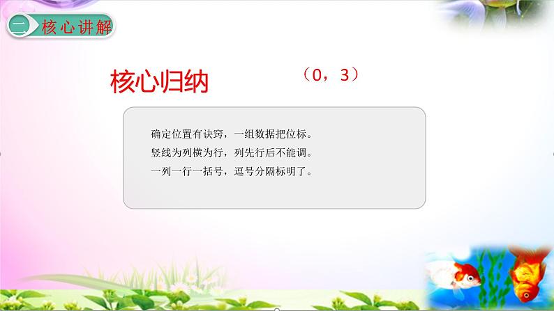 部编人教版五年级上册数学2.2位置（二）讲解视频+课本习题讲解+考点+PPT课件【易懂通课堂】第8页