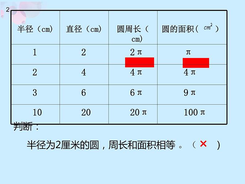 冀教版数学六年级上册 四 《圆的周长和面积复习》课件第4页