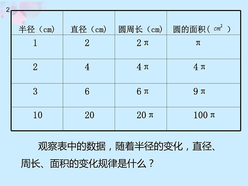 冀教版数学六年级上册 四 《圆的周长和面积复习》课件第5页