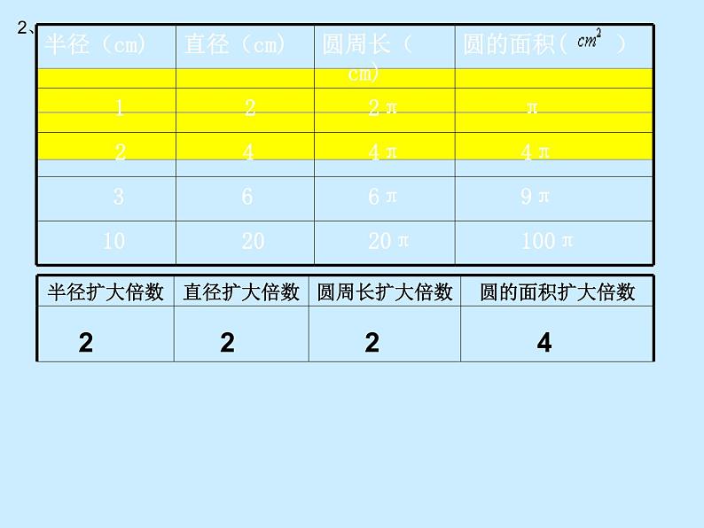 冀教版数学六年级上册 四 《圆的周长和面积复习》课件第6页