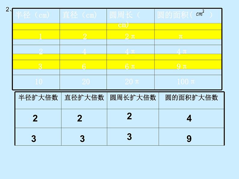 冀教版数学六年级上册 四 《圆的周长和面积复习》课件第7页