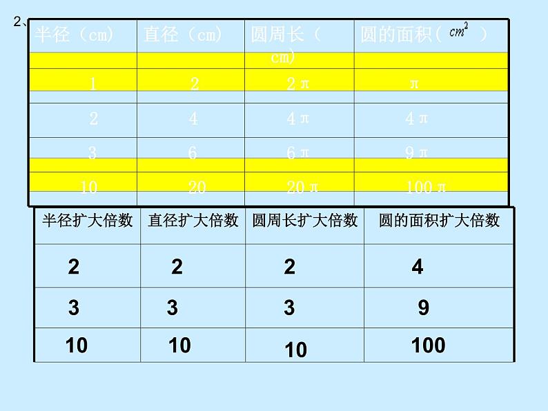 冀教版数学六年级上册 四 《圆的周长和面积复习》课件第8页