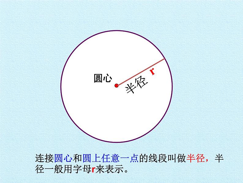 冀教版数学六年级上册 一 圆和扇形 复习课件04