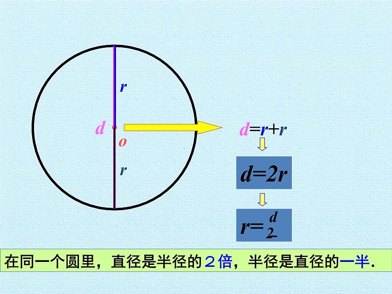 冀教版数学六年级上册 一 圆和扇形 复习课件06