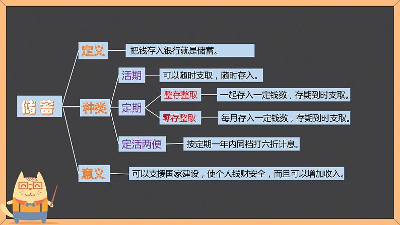 冀教版数学六年级上册 五 百分数的应用——储蓄课件第3页