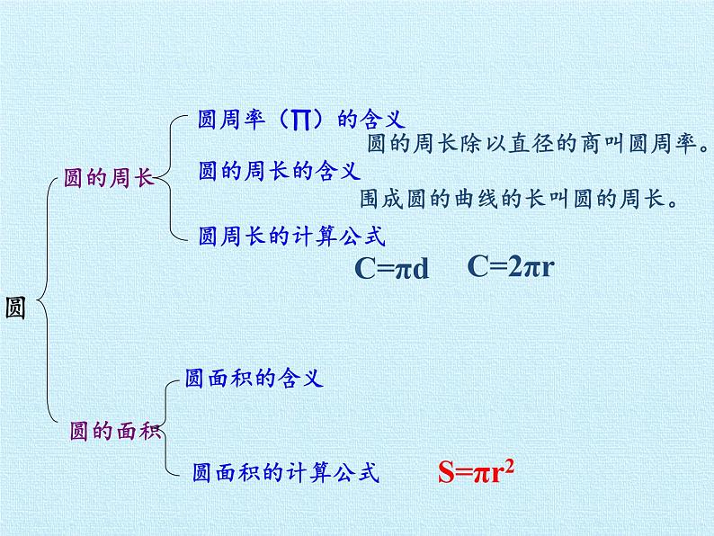 冀教版数学六年级上册 四 圆的周长和面积 复习课件第2页